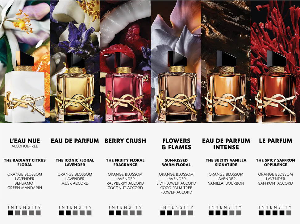An image of different YSL Libre perfumes
